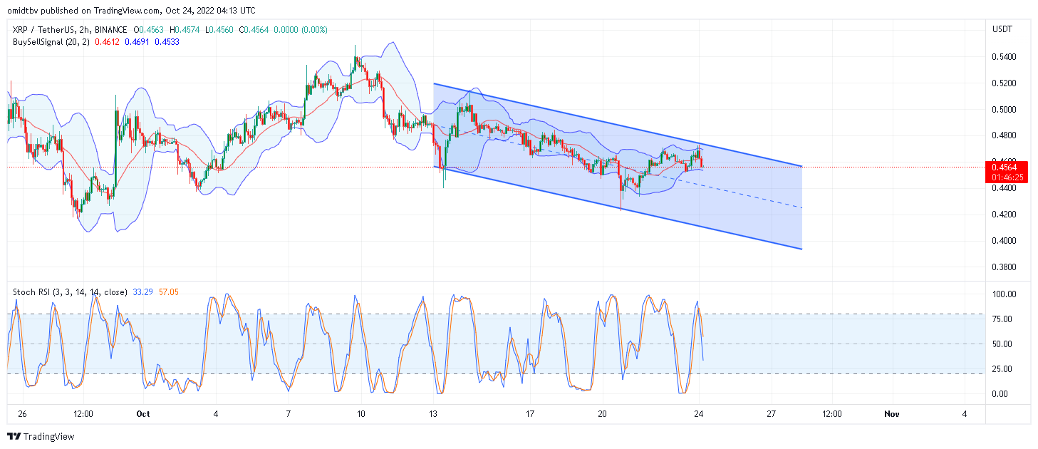 BINANCE:XRPUSDT Imagen del gráfico de omidtbv