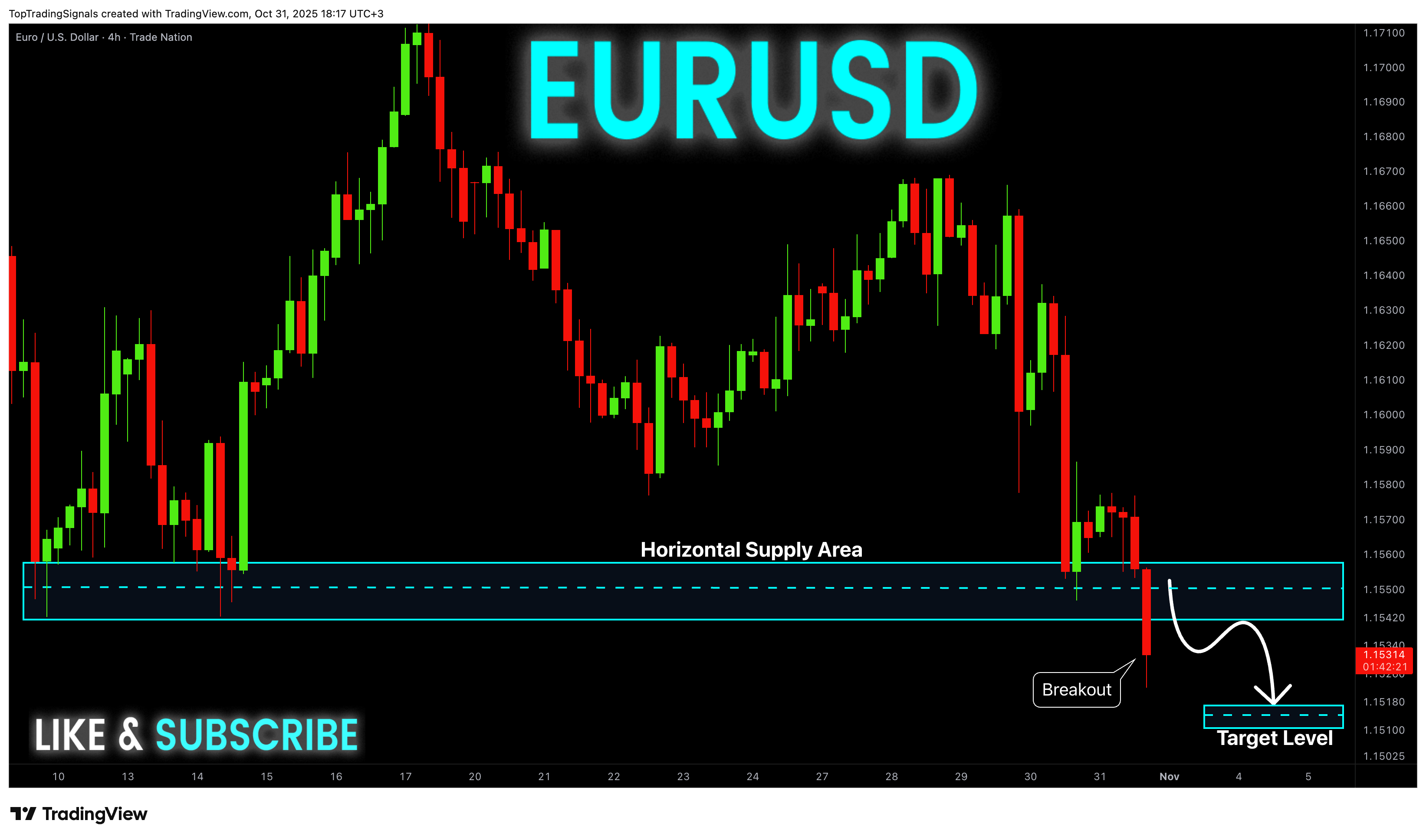 TRADENATION:EURUSD Chart Image by TopTradingSignals