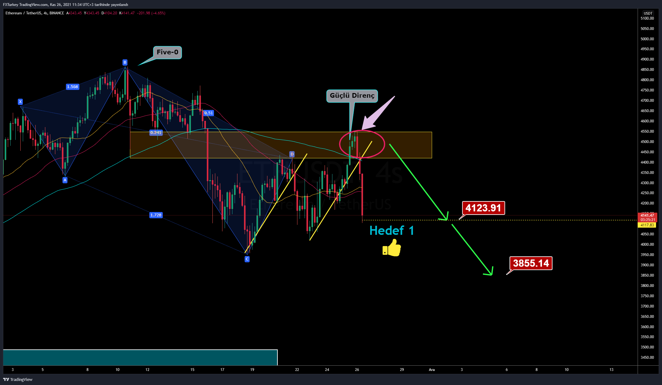 BINANCE:ETHUSDT Chart Image by FXTurkey