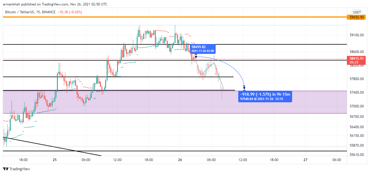 BINANCE:BTCUSDT Chart Image by armankhah