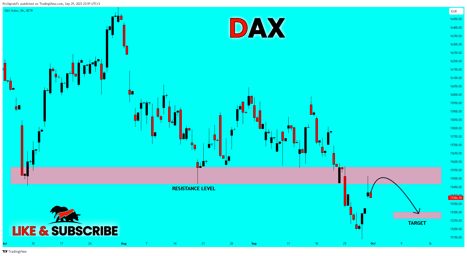 XETR_DLY:DAX Chart Image by ProSignalsFx