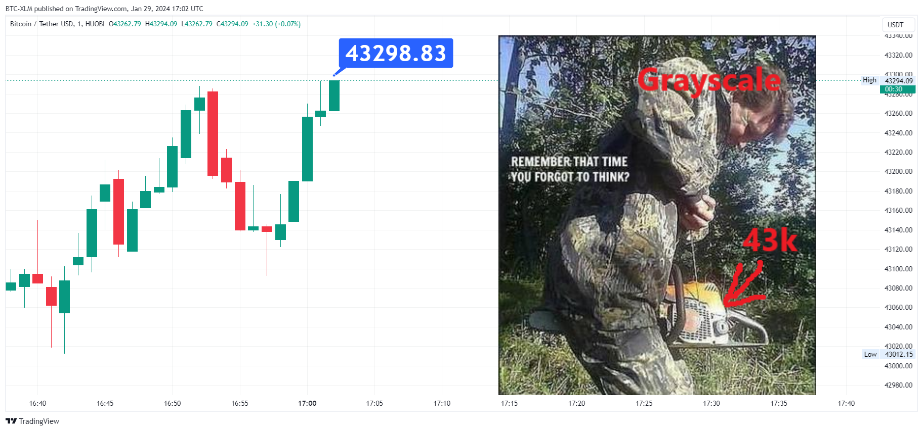 HUOBI:BTCUSDT Chart Image by BTC-XLM