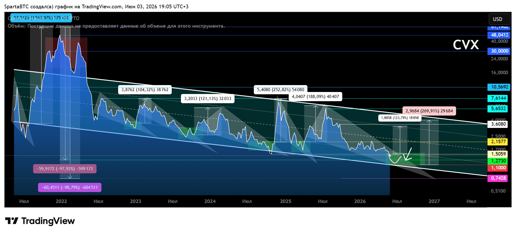 CRYPTO:CVXUSD Chart Image by SpartaBTC