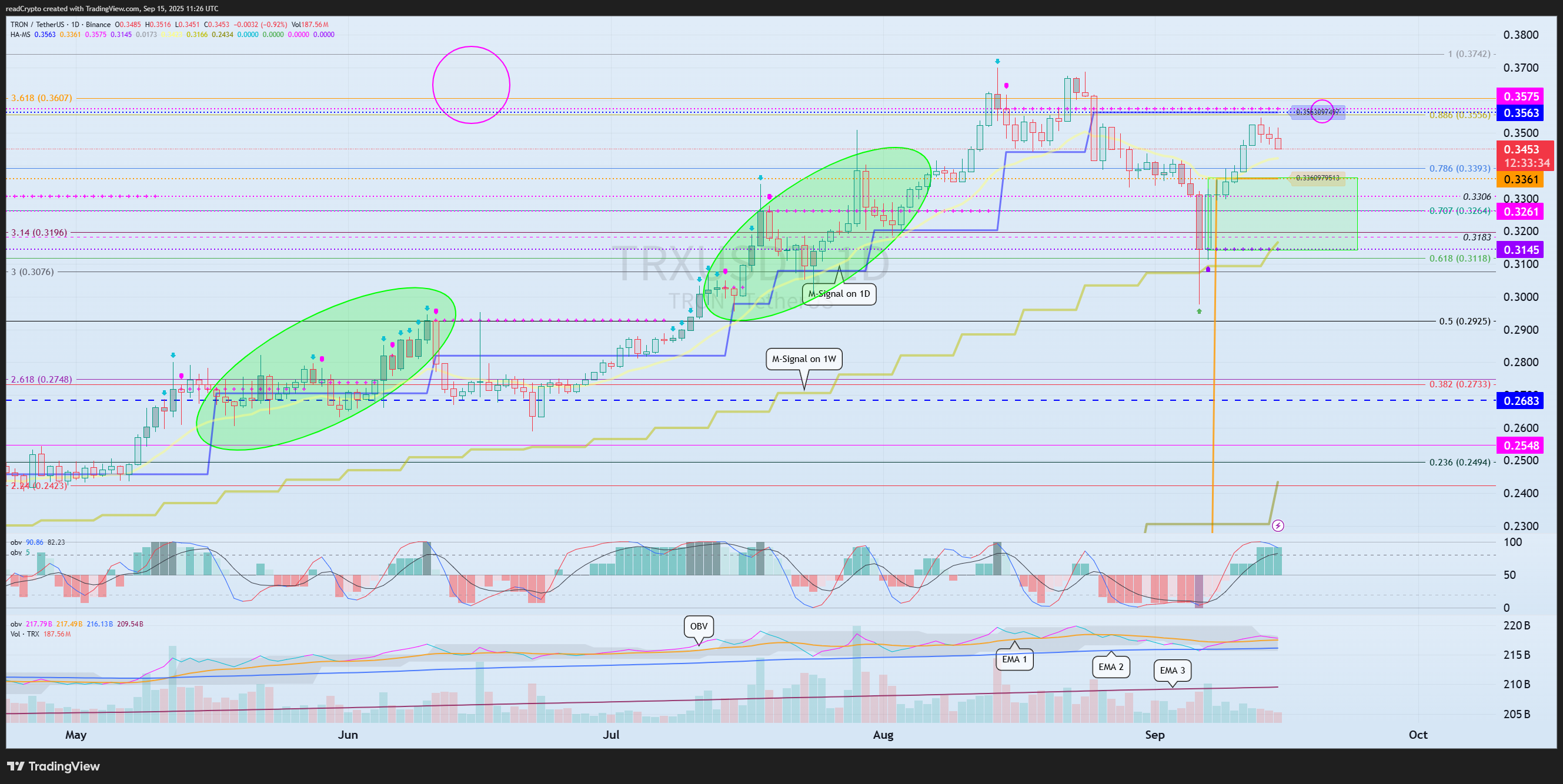 BINANCE:TRXUSDT Chart Image by readCrypto