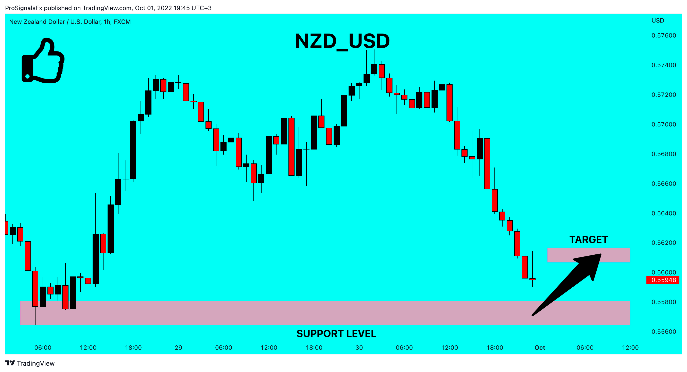 FX:NZDUSD Image du graphique par ProSignalsFx