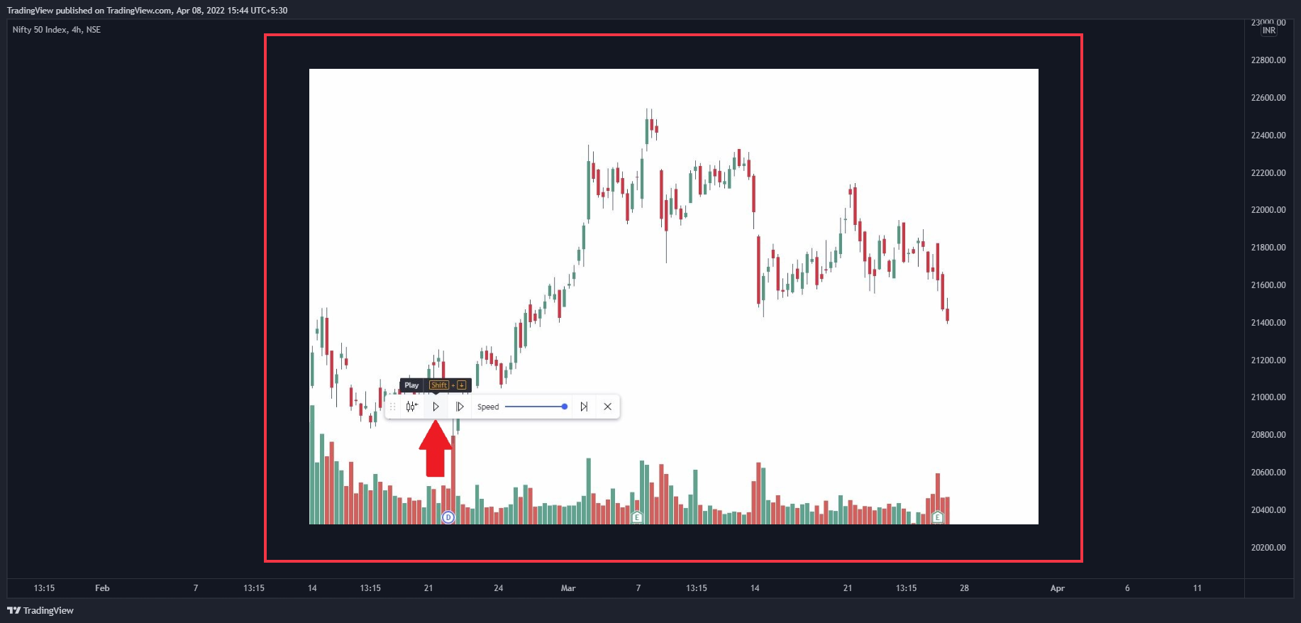 NSE:NIFTY Chart Image by TradingView
