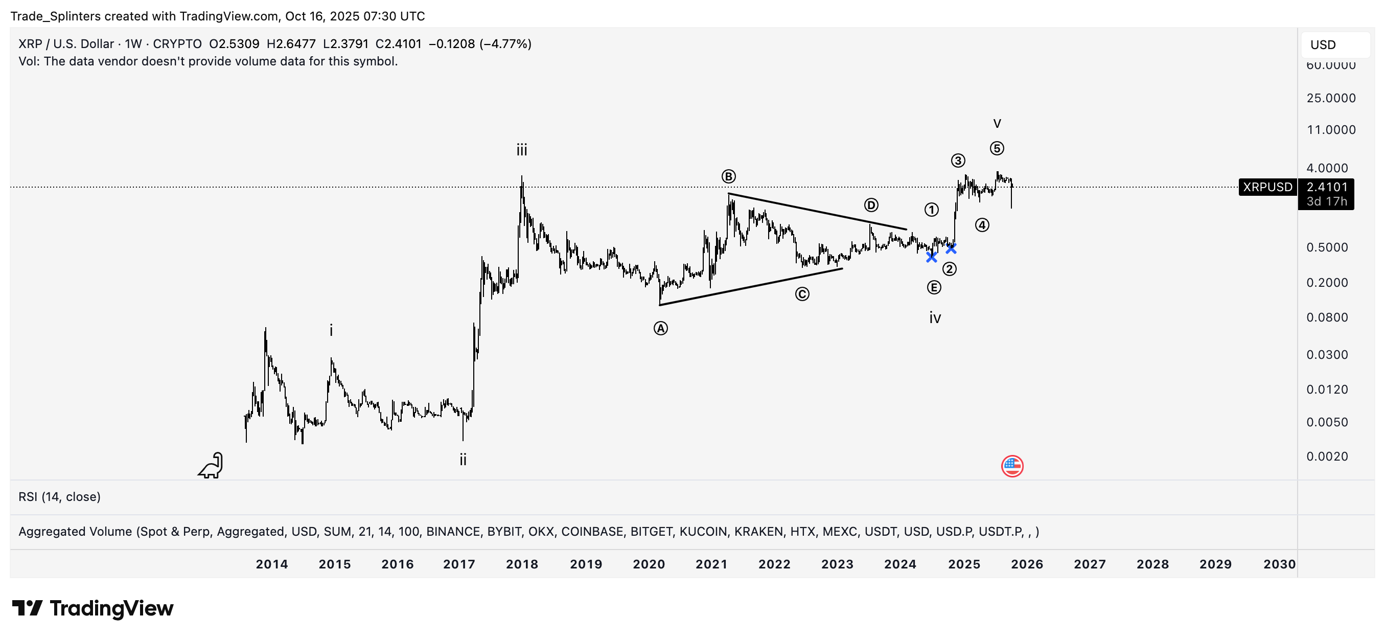 CRYPTO:XRPUSD Chart Image by Bartleby_the_Trader