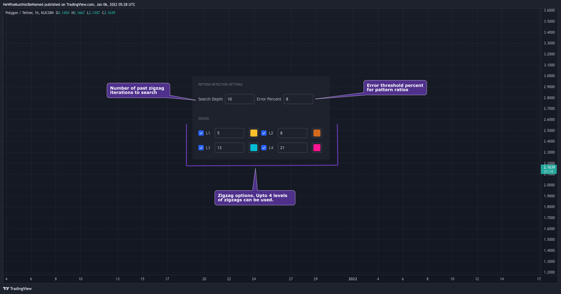 KUCOIN:MATICUSDT Chart Image by Trendoscope