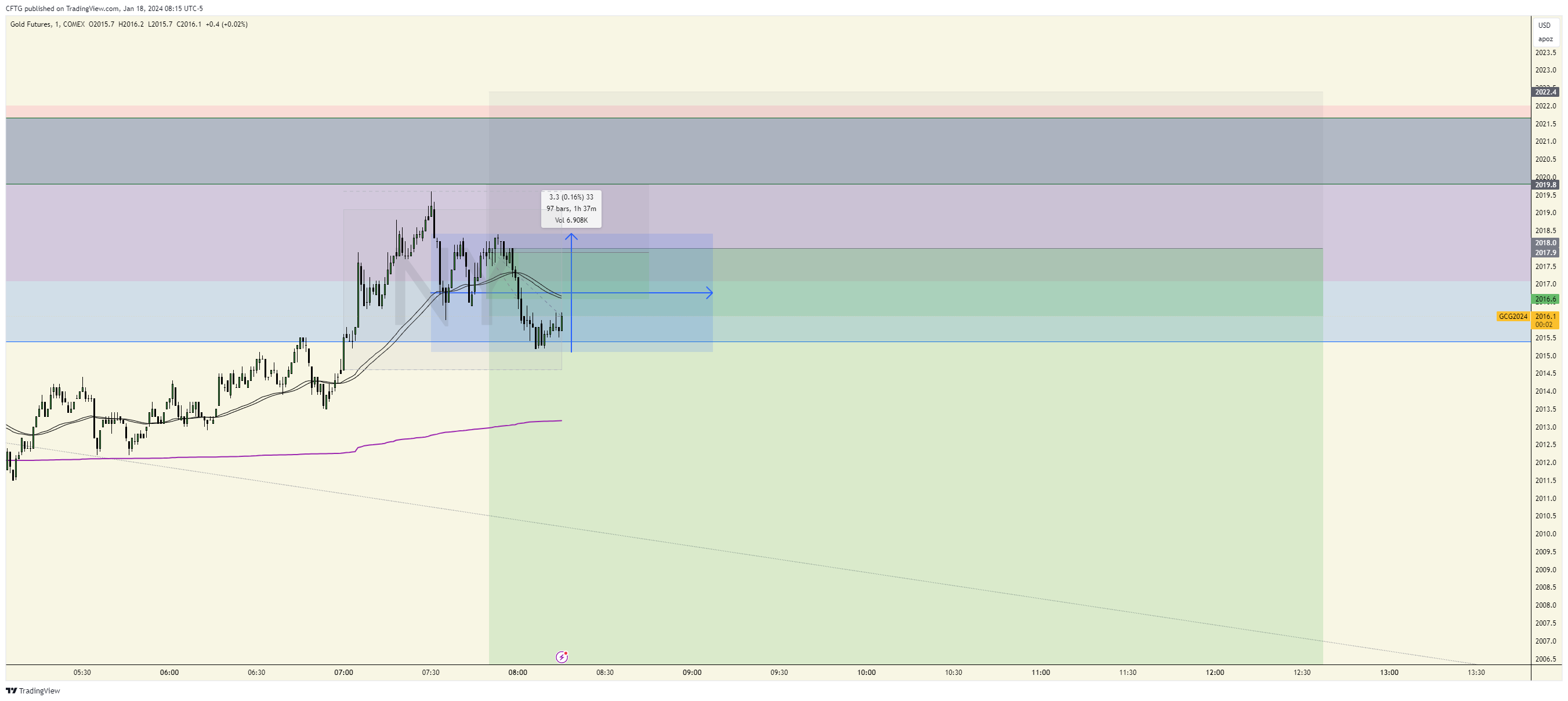 COMEX:GC1! Chart Image by TarrierFuture