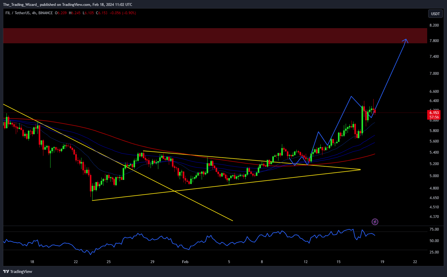 BINANCE:FILUSDT Chart Image by The_Trading_Wizard_