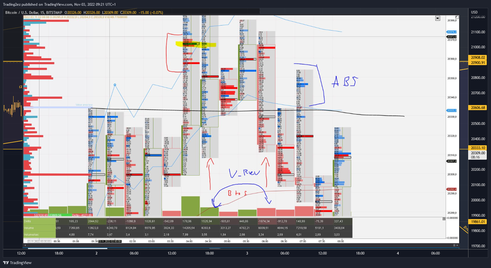 BITSTAMP:BTCUSD Chart Image by Trading2ez
