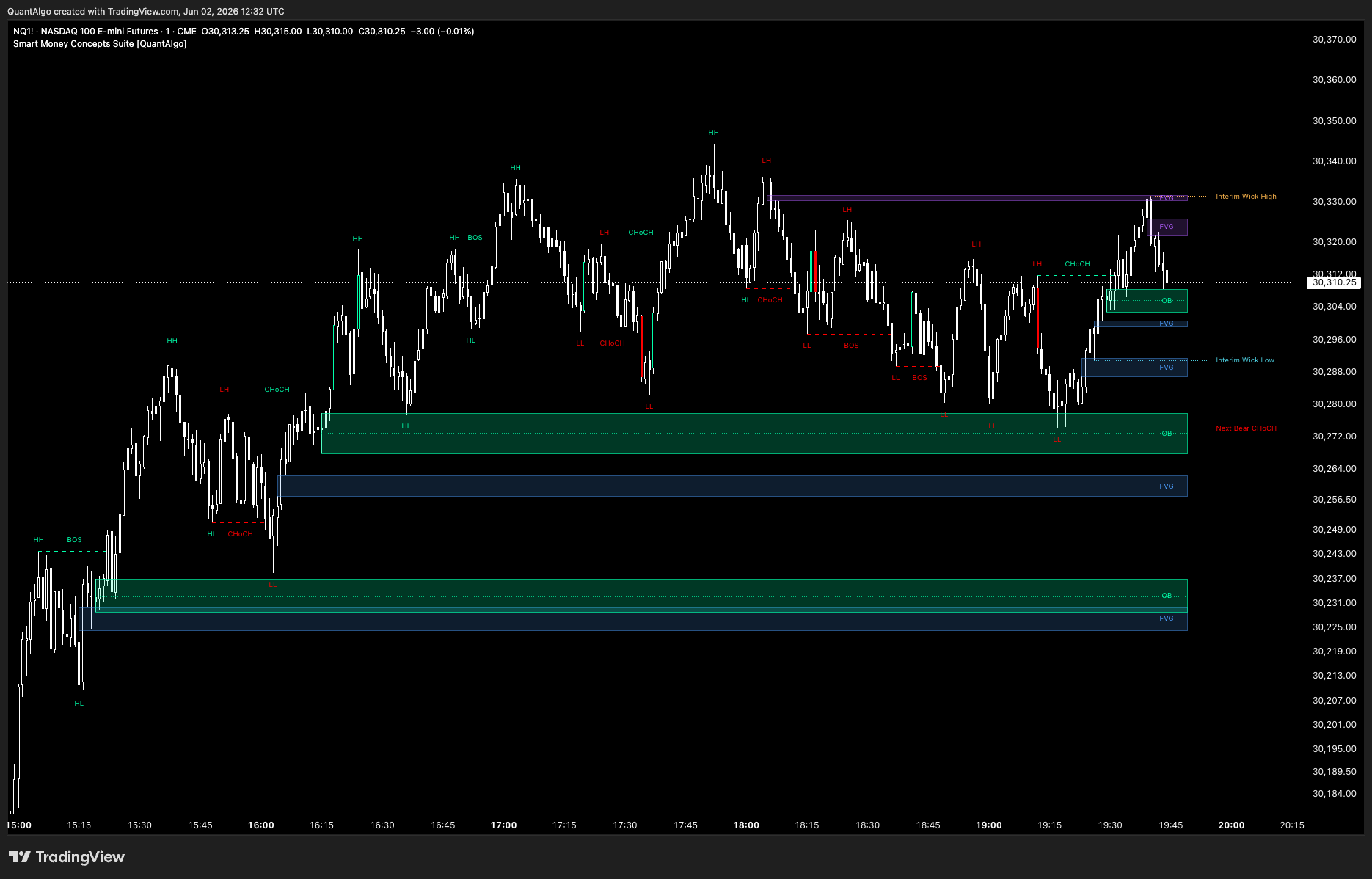 CME_MINI_DL:NQ1! Chart Image by QuantAlgo