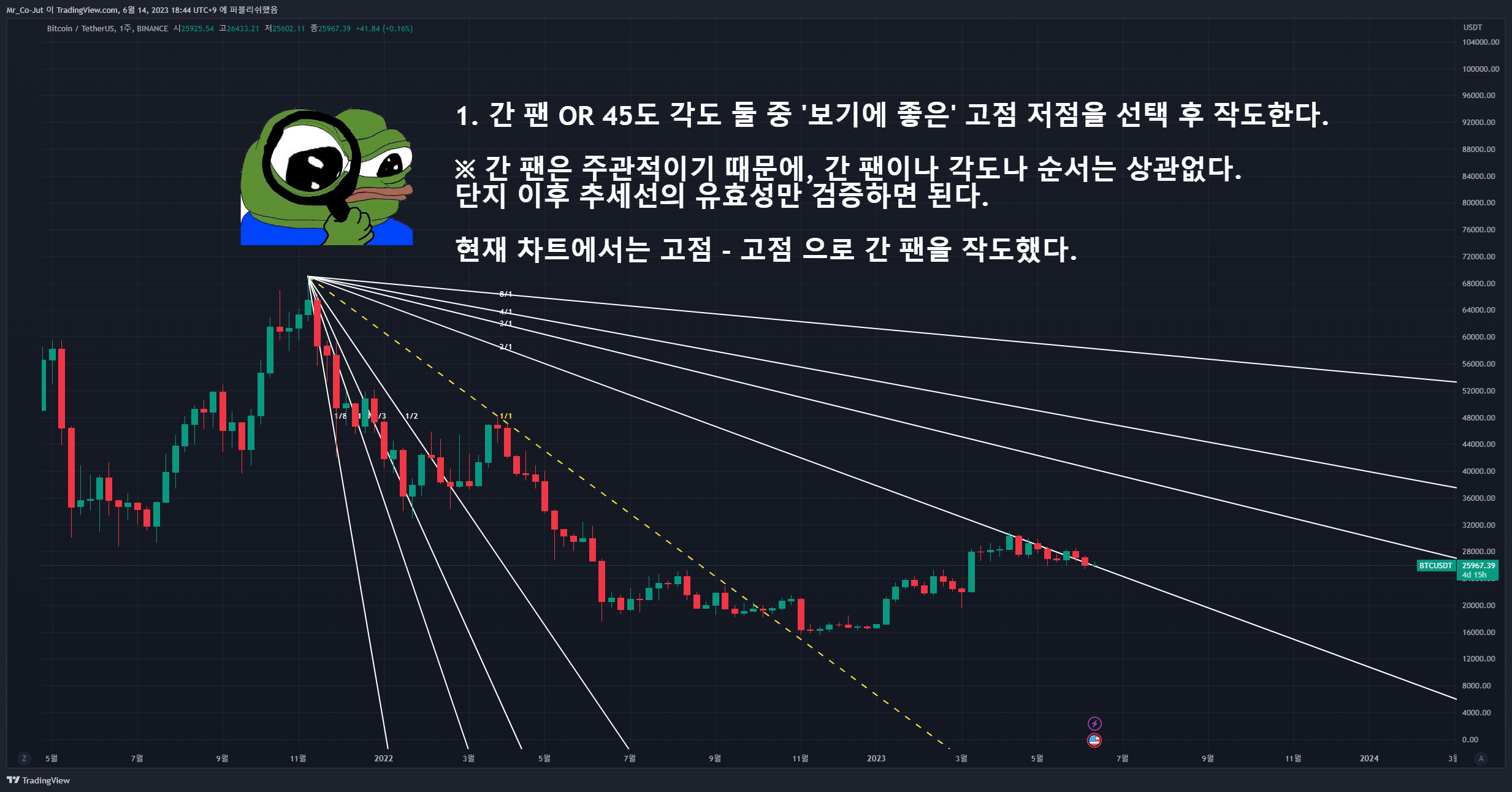 BINANCE:BTCUSDT Chart Image by Mr_Co-Jut