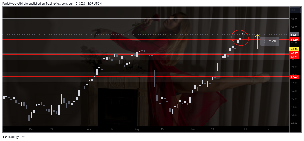 NYSE:RDY Obraz wykresu od PopiaMytravelbirdie