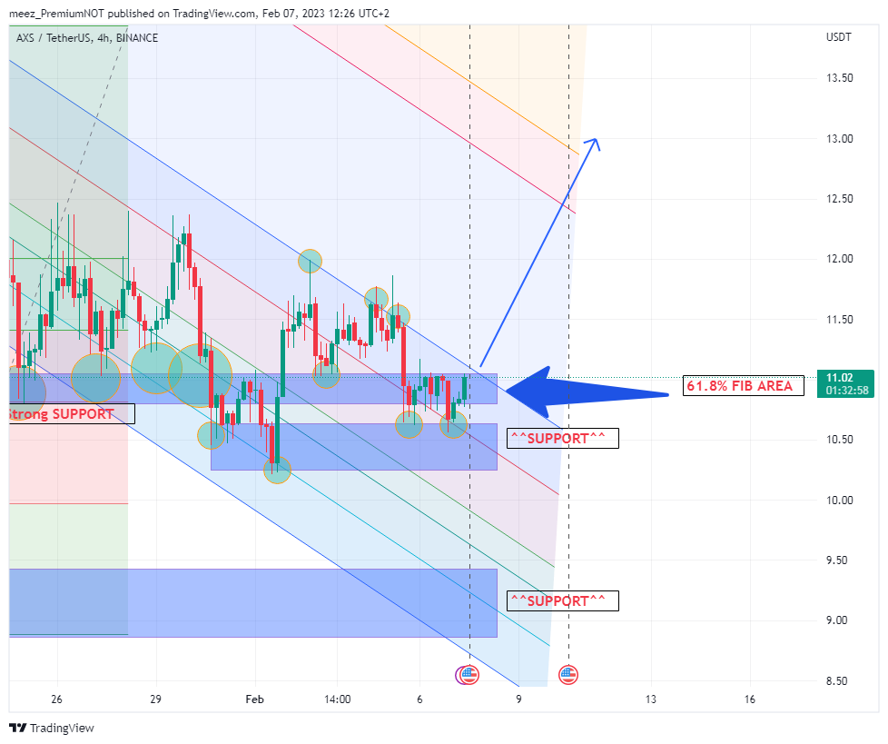BINANCE:AXSUSDT Chart Image by meez_PremiumNOT