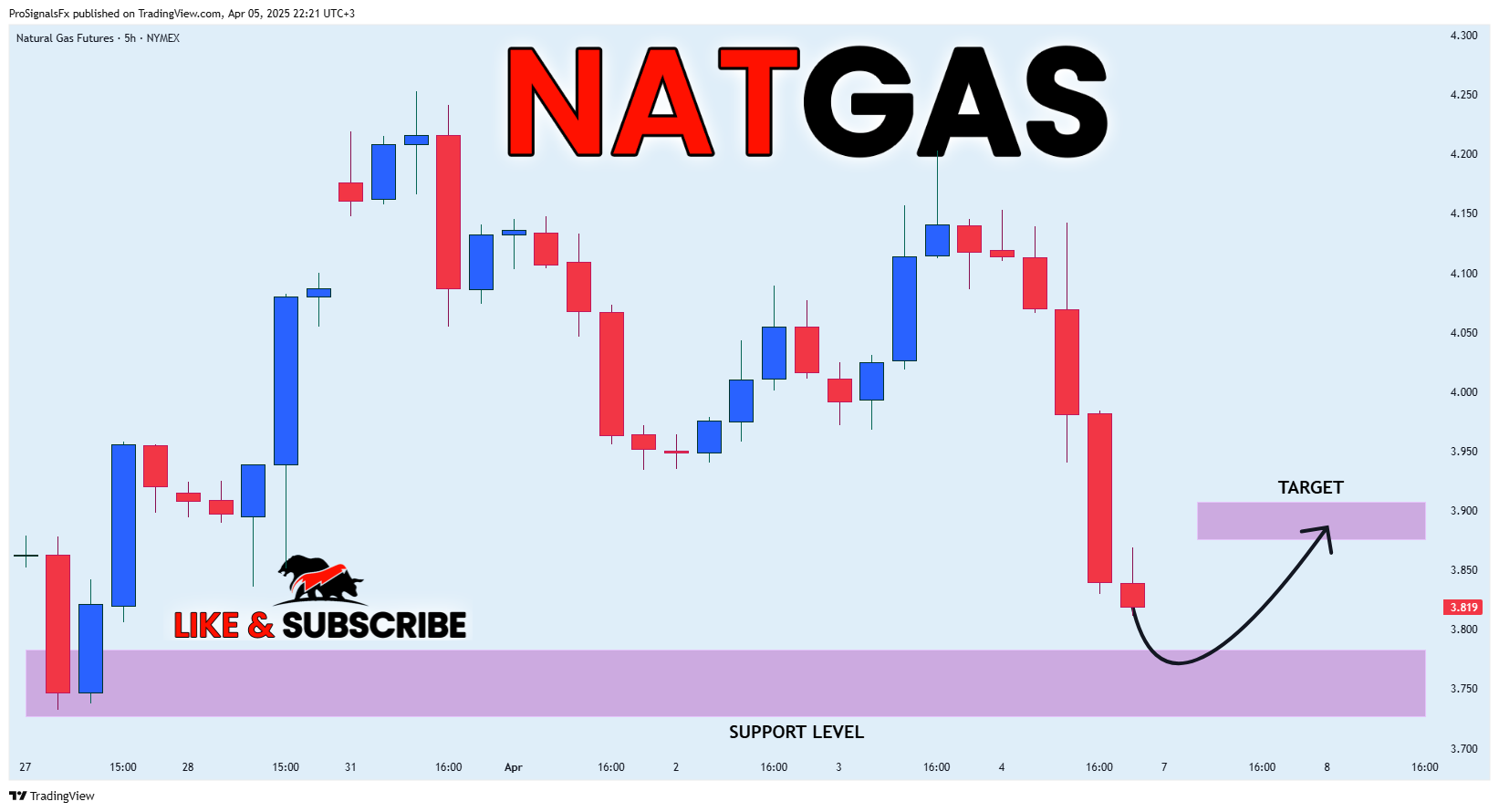 NYMEX_DL:NG1! 图表图片 由 ProSignalsFx 提供