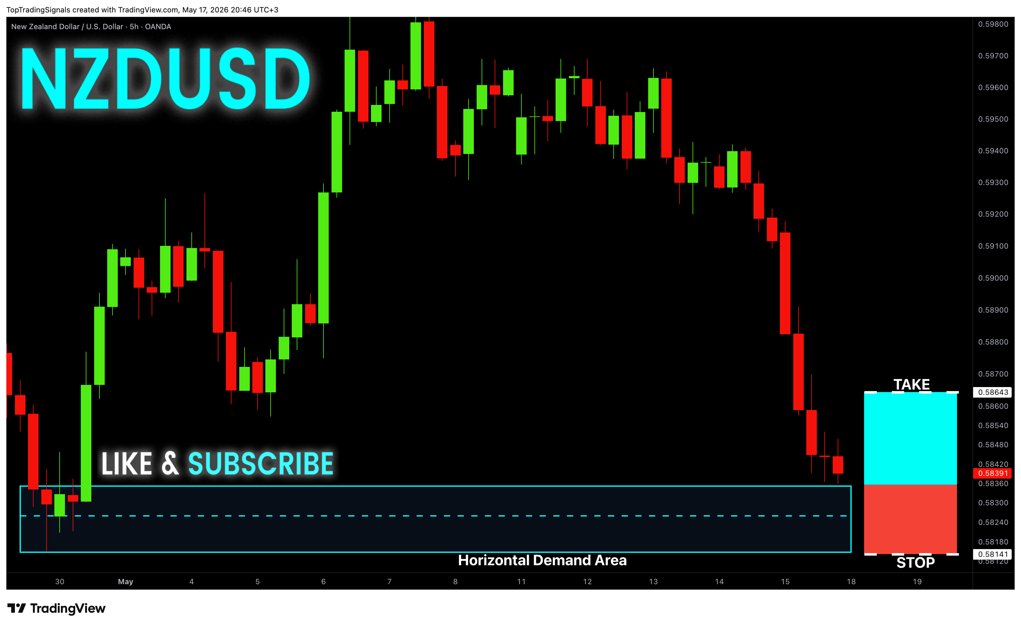 OANDA:NZDUSD صورة الرسم البياني by TopTradingSignals