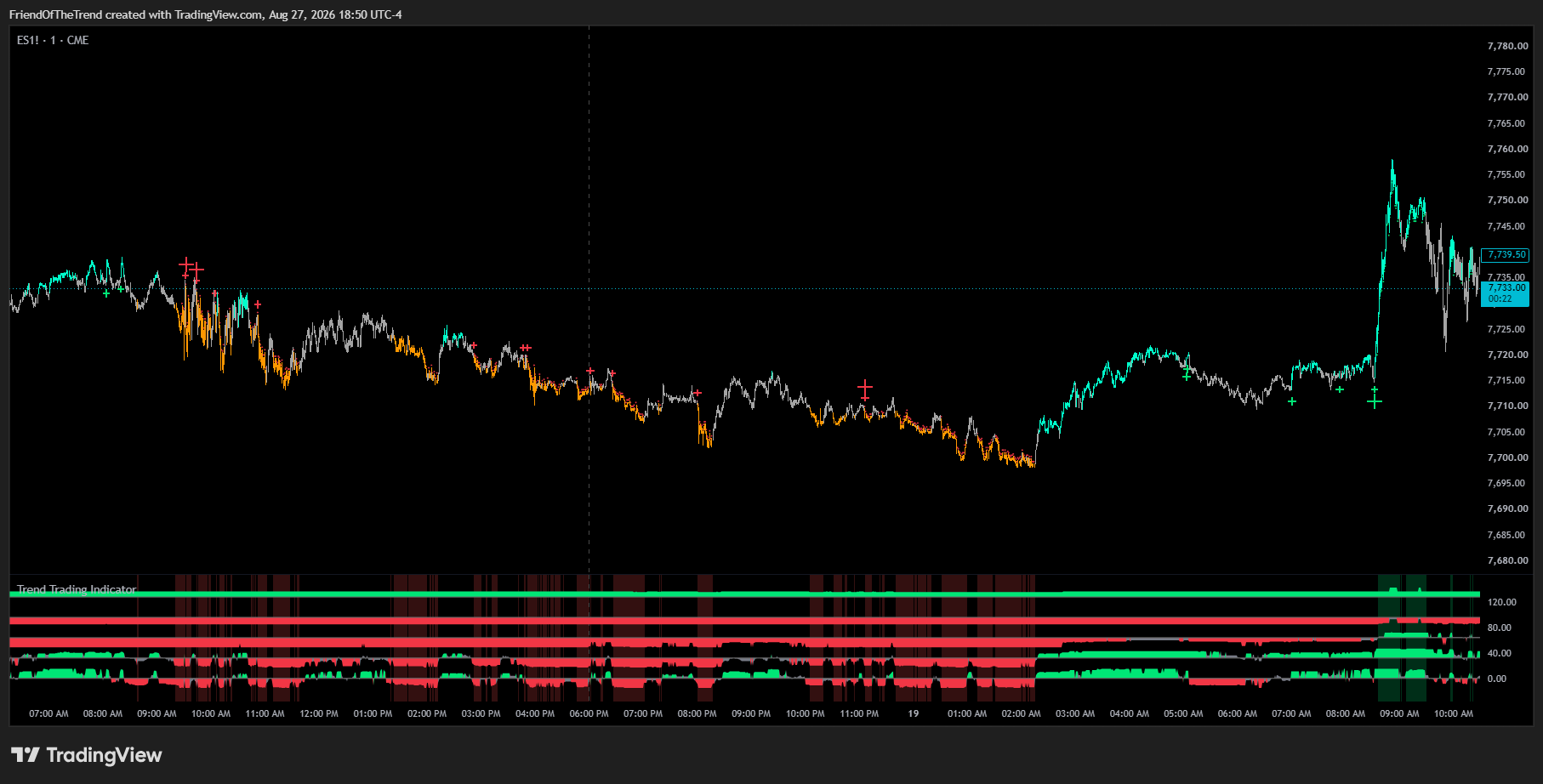 CME_MINI:ES1! Chart Image by TrendFriendIndicators
