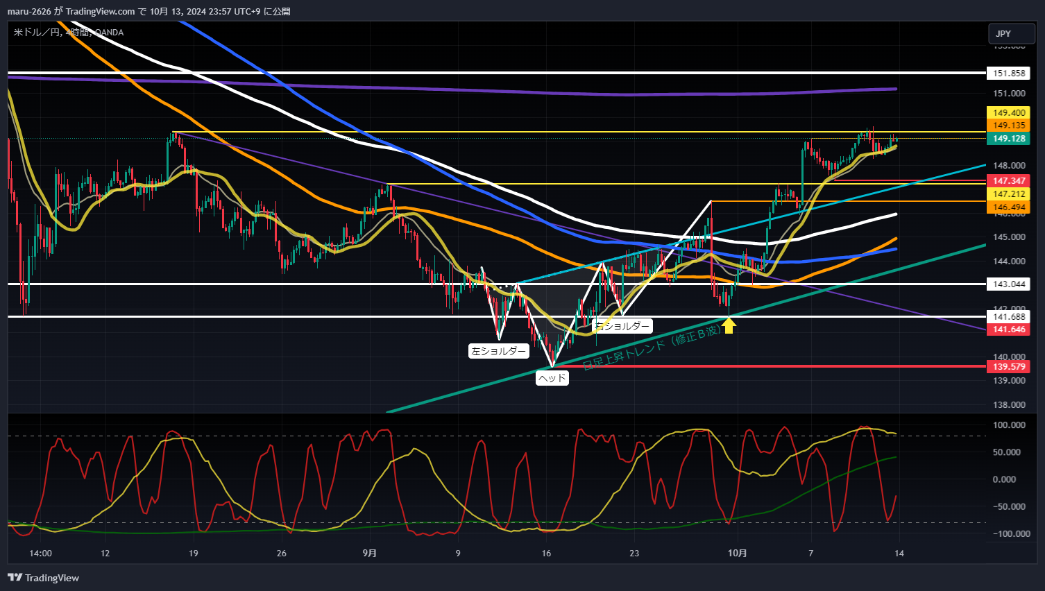 OANDA:USDJPY Chart Image by chanmaru_FX