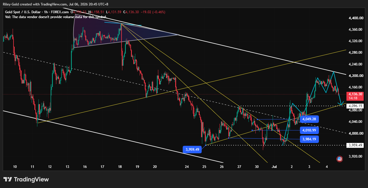 FOREXCOM:XAUUSD Chart Image by sxxw4663
