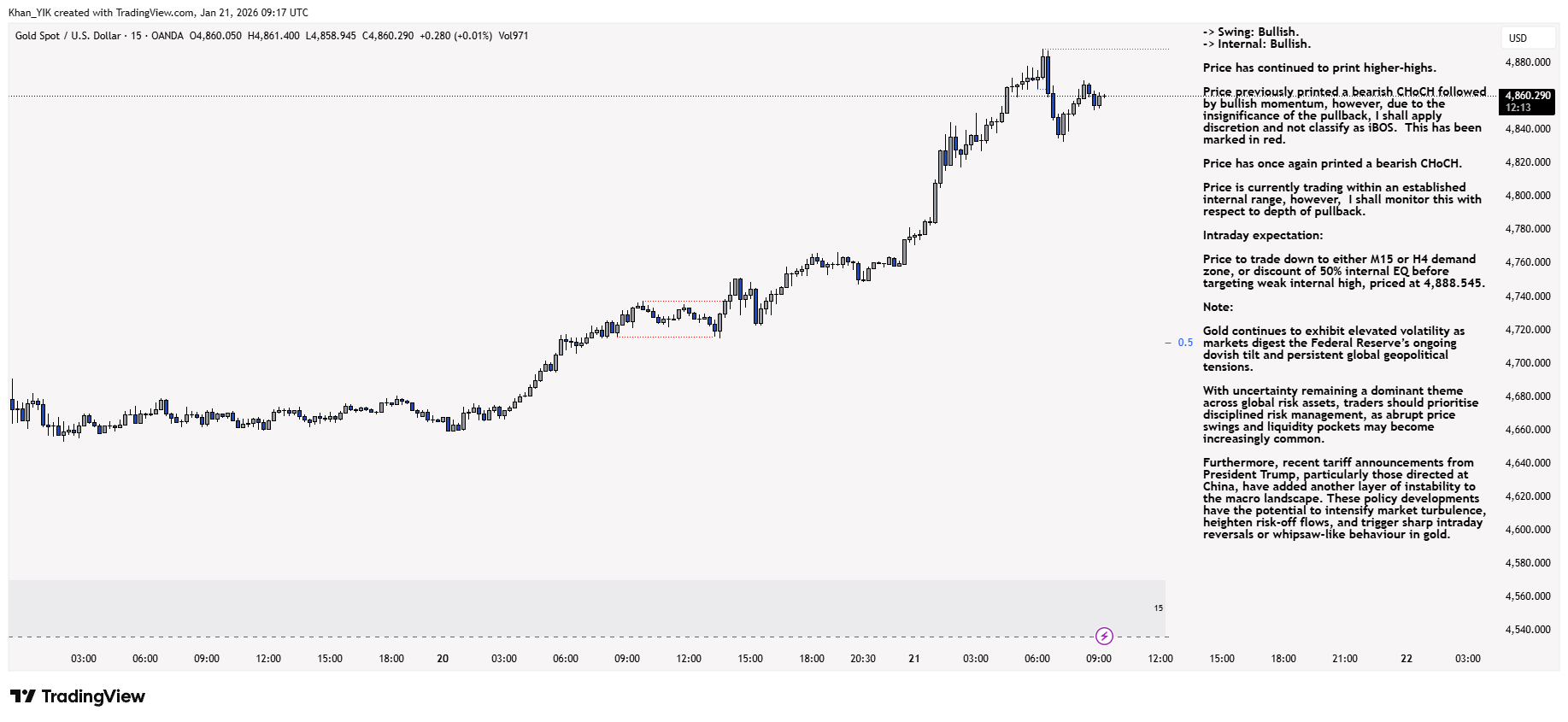 OANDA:XAUUSD Chart Image by Khan_YIK