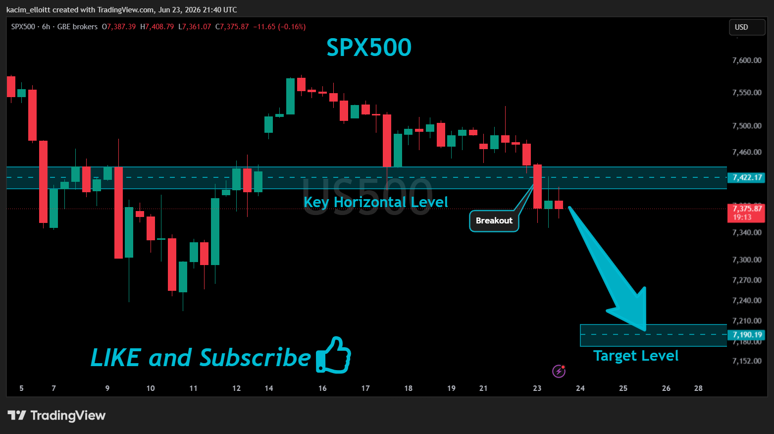 GBEBROKERS:US500チャート画像 - kacim_elloittの投稿