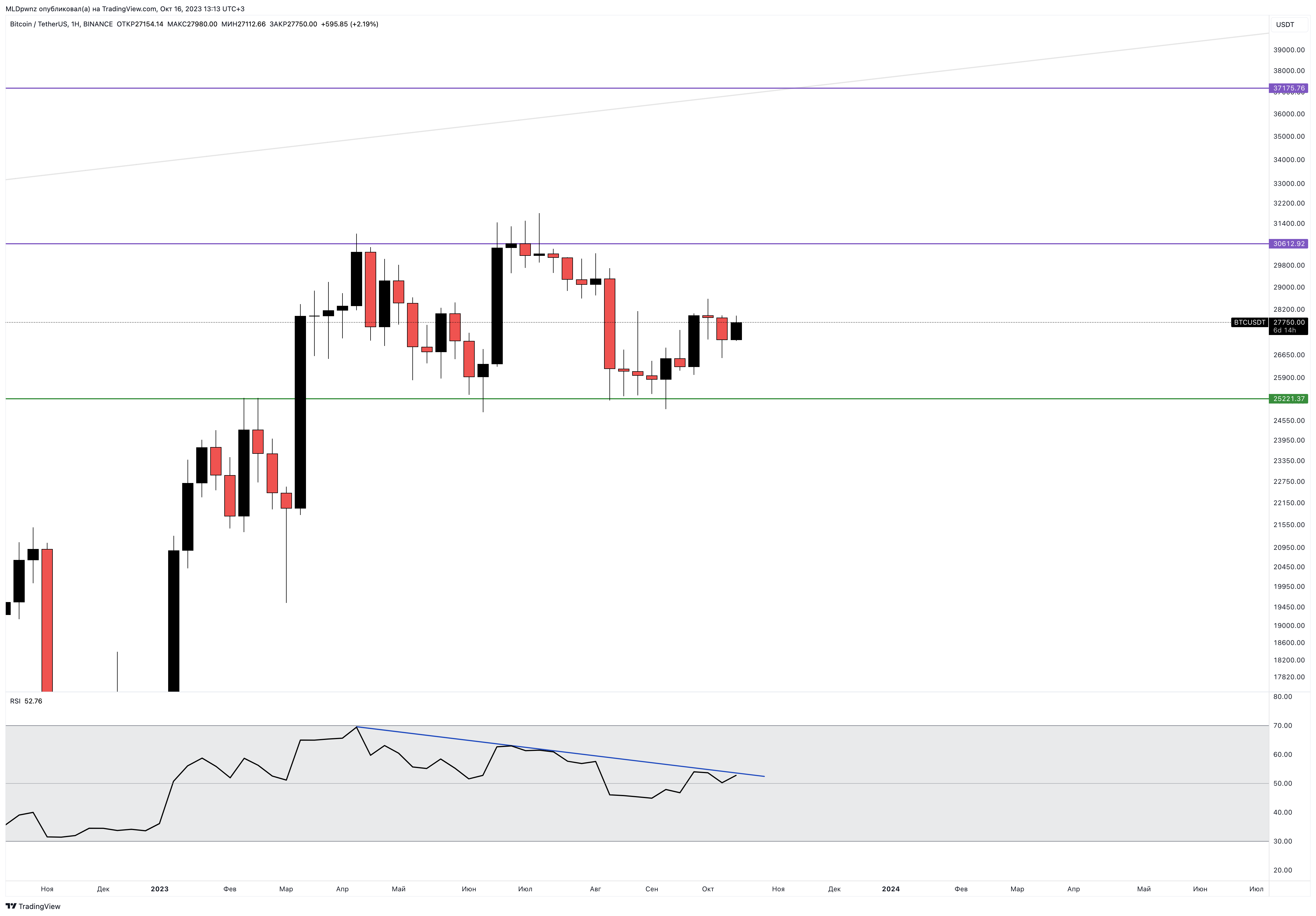 BINANCE:BTCUSDT Chart Image by MLDpwnz