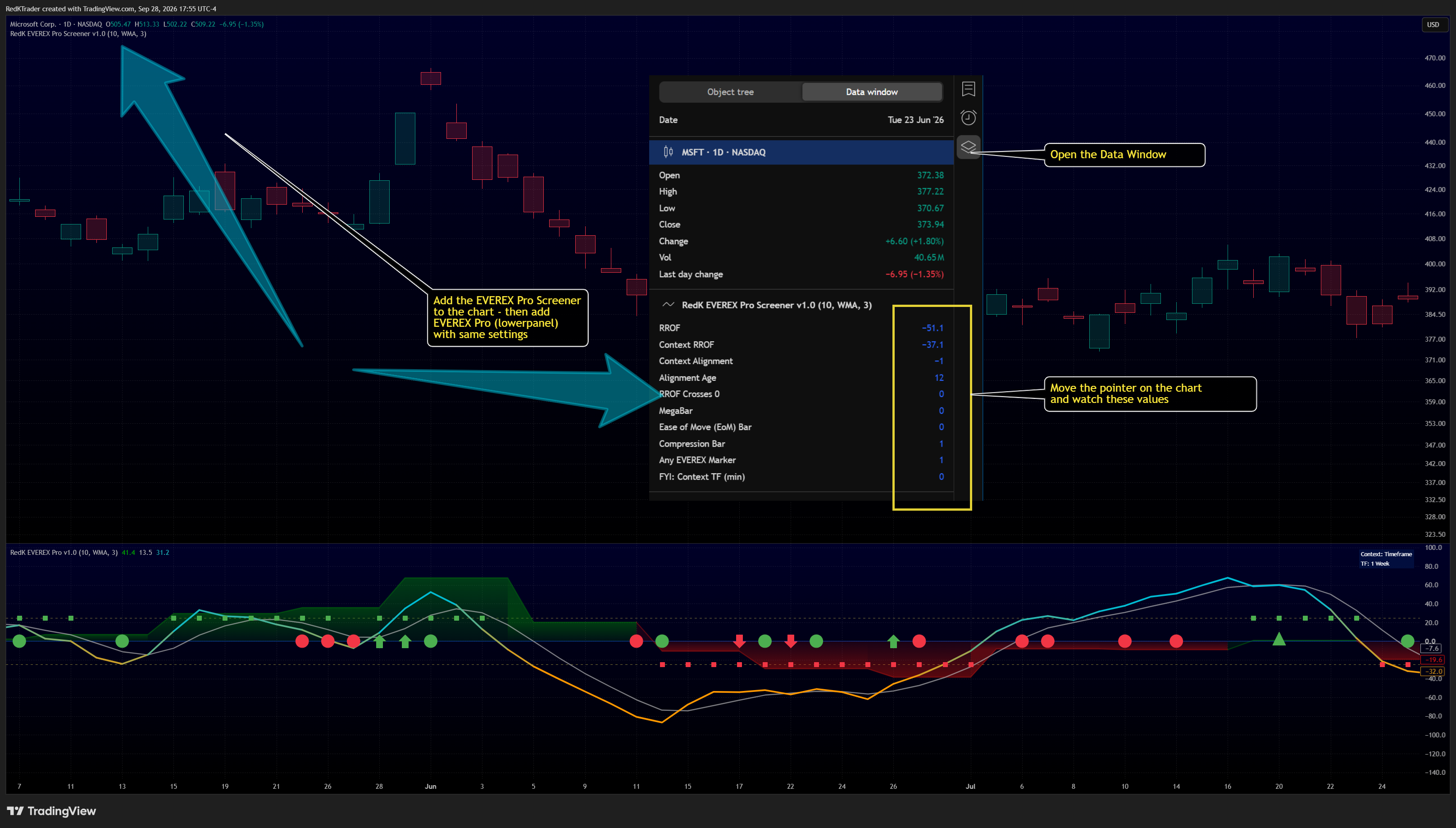 NASDAQ:MSFT Chart Image by RedKTrader