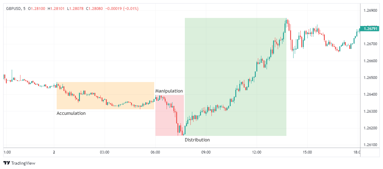 GBPUSD Снимок графика