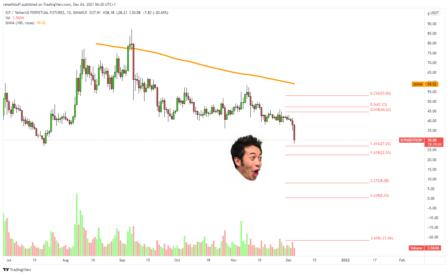BINANCE:ICPUSDTPERP Imagem do gráfico por raiseNstuff