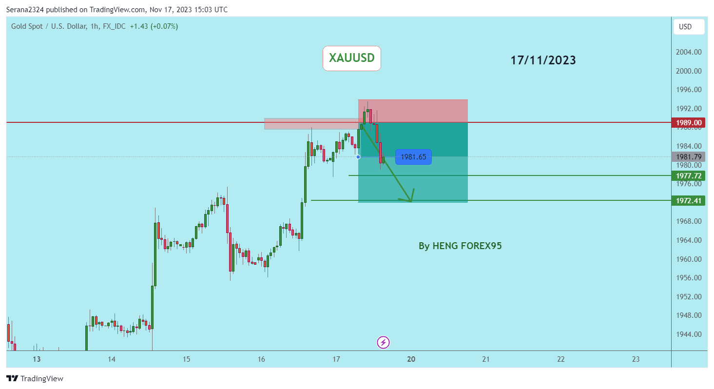 FX_IDC:XAUUSD Chartbild von Serana2324