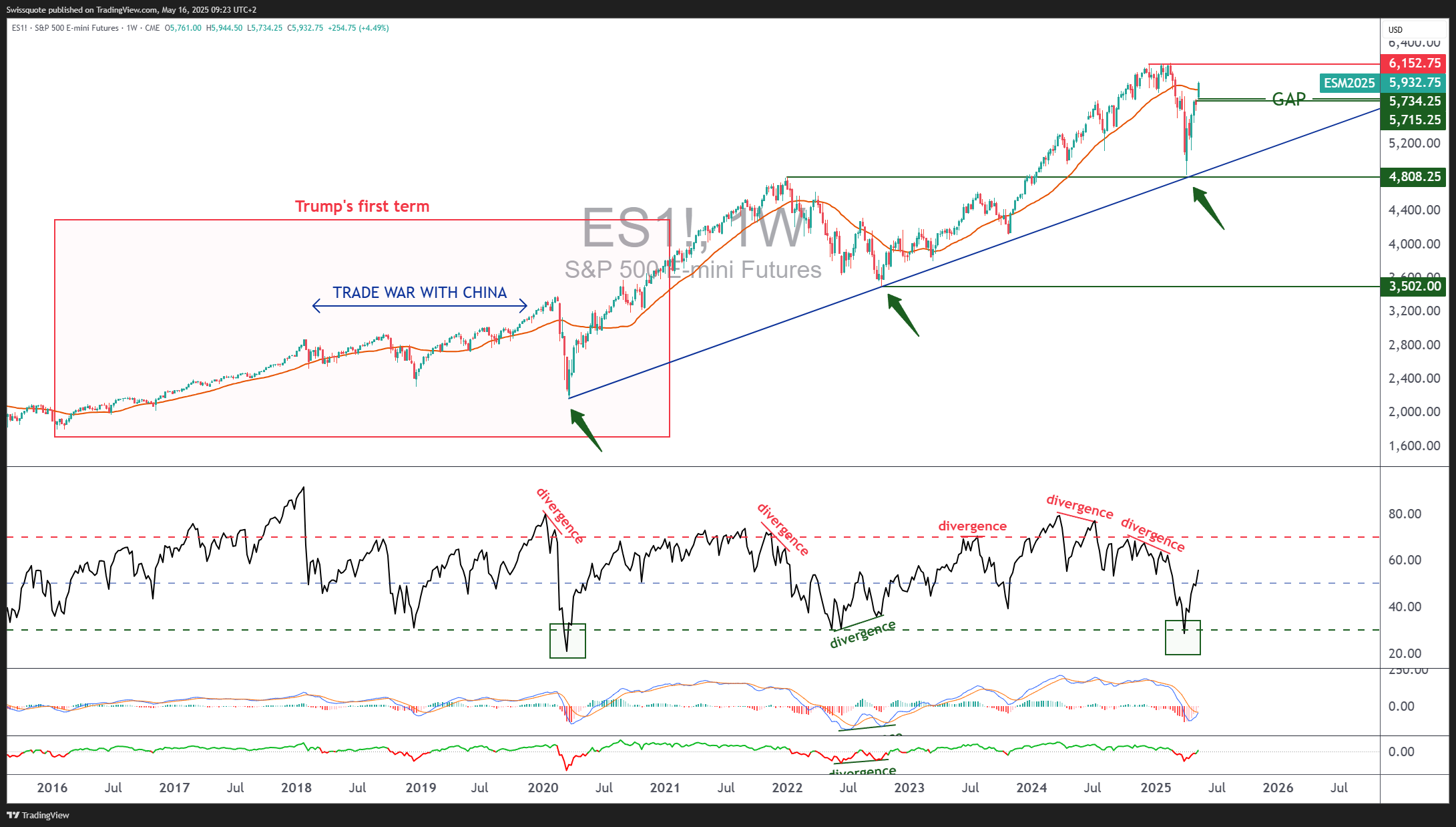 CME_MINI_DL:ES1! Chart Image by Swissquote