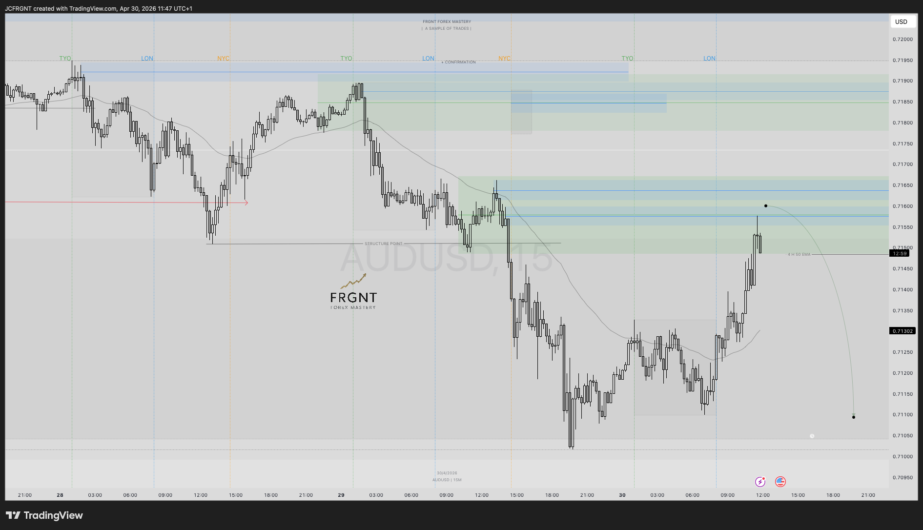 FX:AUDUSD Chart Image by JCFRGNT