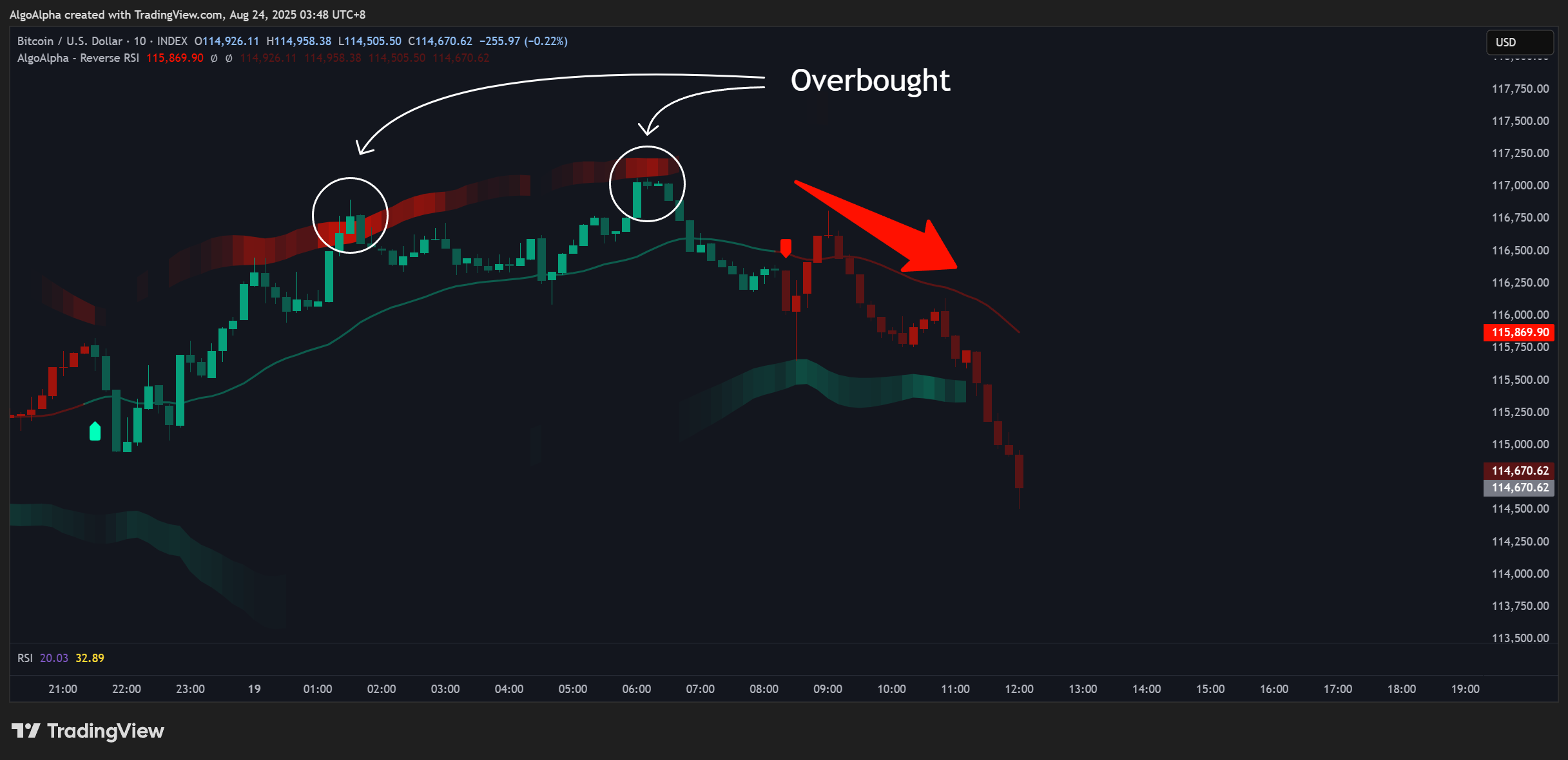 INDEX:BTCUSD Chart Image by AlgoAlpha