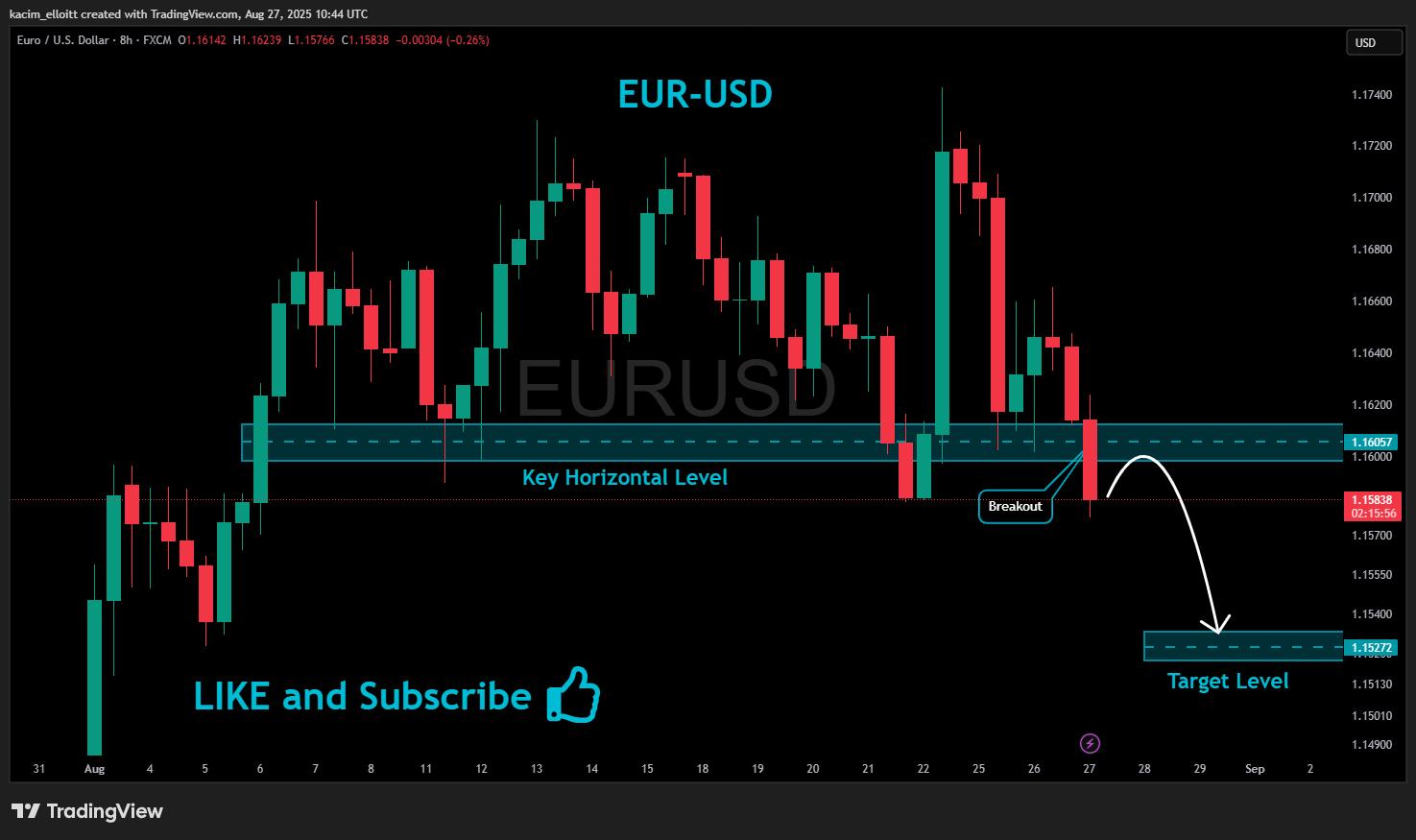FX:EURUSD Chart Image by kacim_elloitt