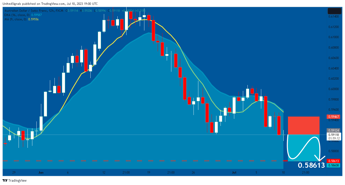 FX:AUDCHF صورة الرسم البياني بواسطة UnitedSignals