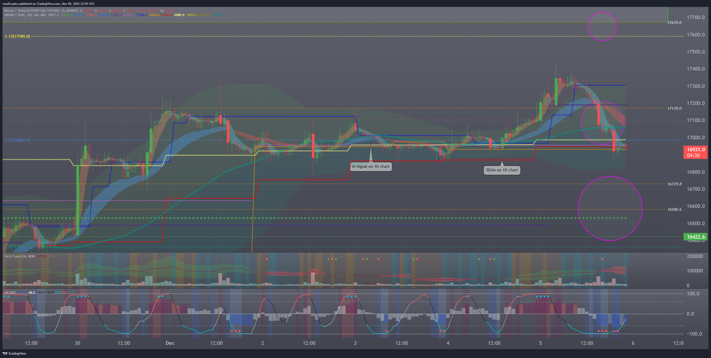 BINANCE:BTCUSDTPERP Chart Image by readCrypto