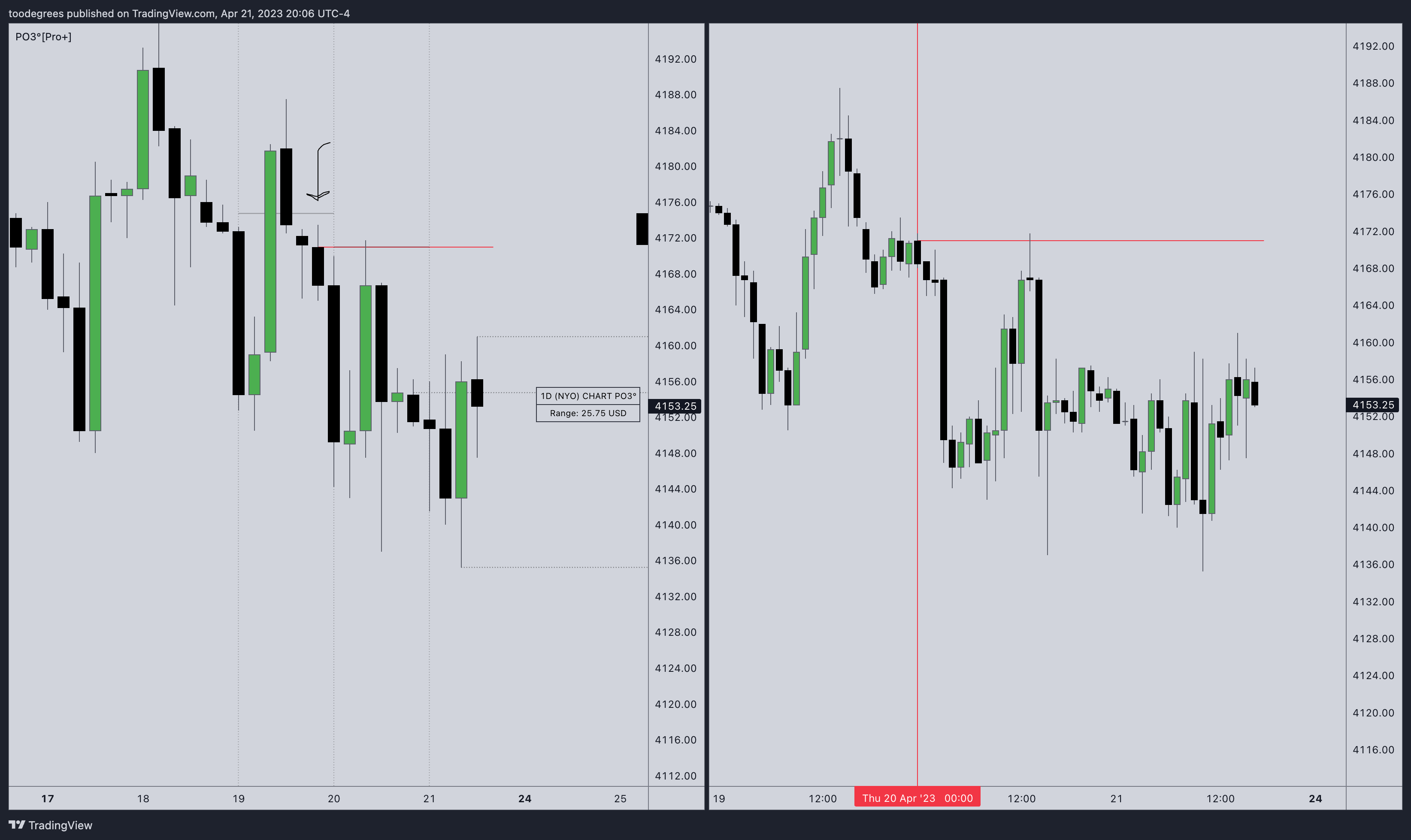 CME_MINI:ES1! Chart Image by toodegrees