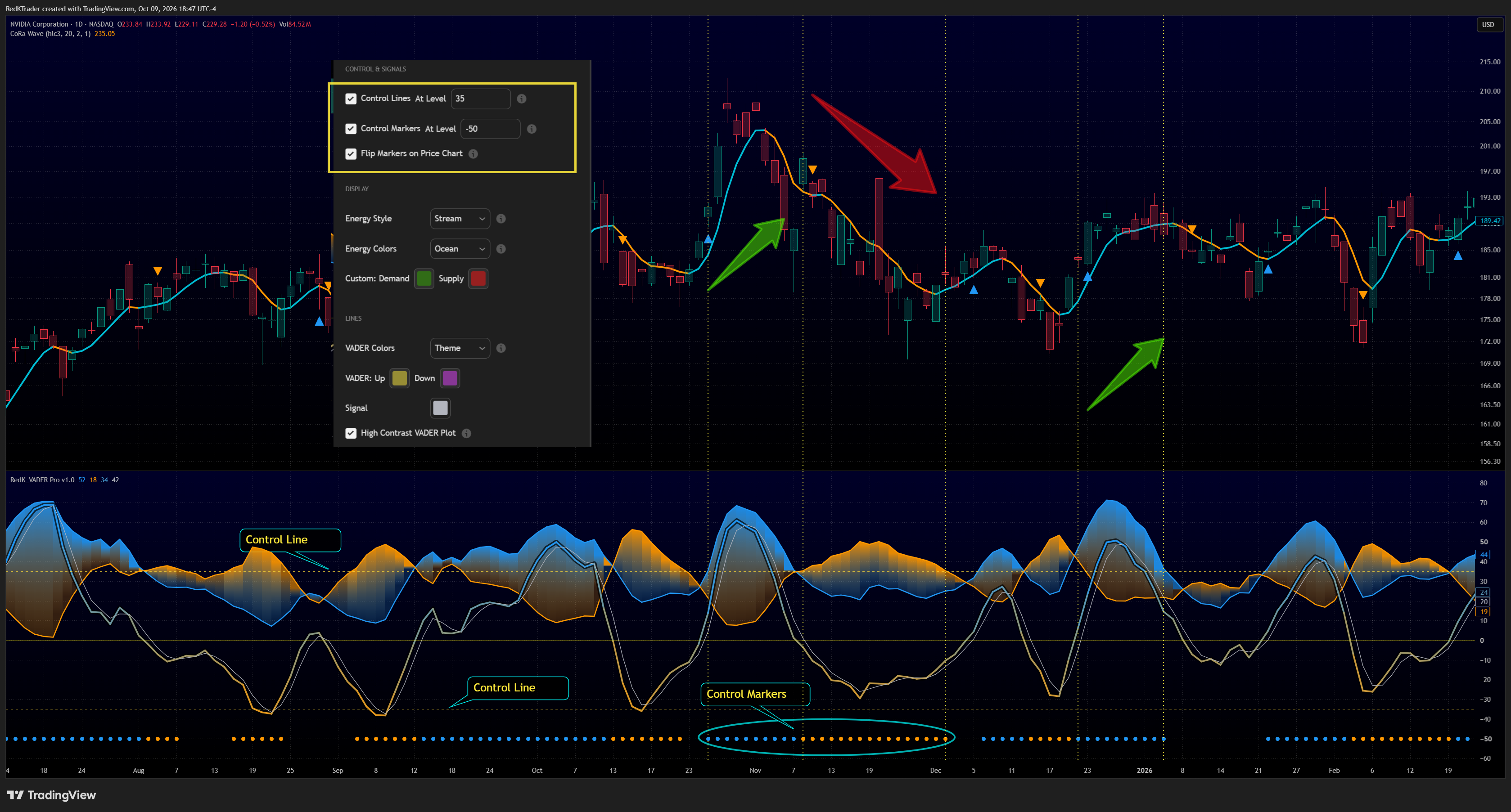 NASDAQ:NVDA Chart Image by RedKTrader