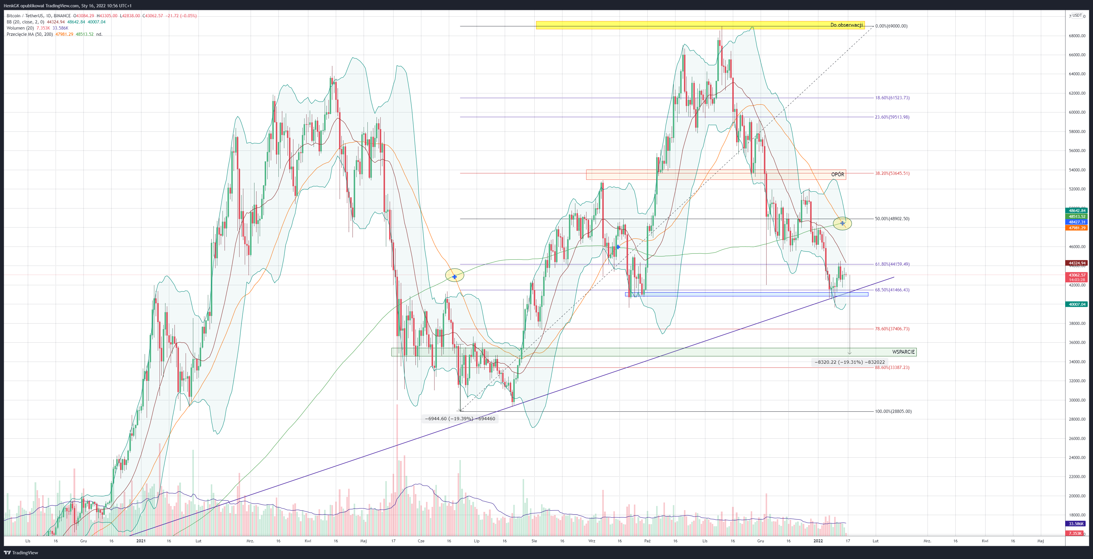 BINANCE:BTCUSDT Chart Image by Fibo73