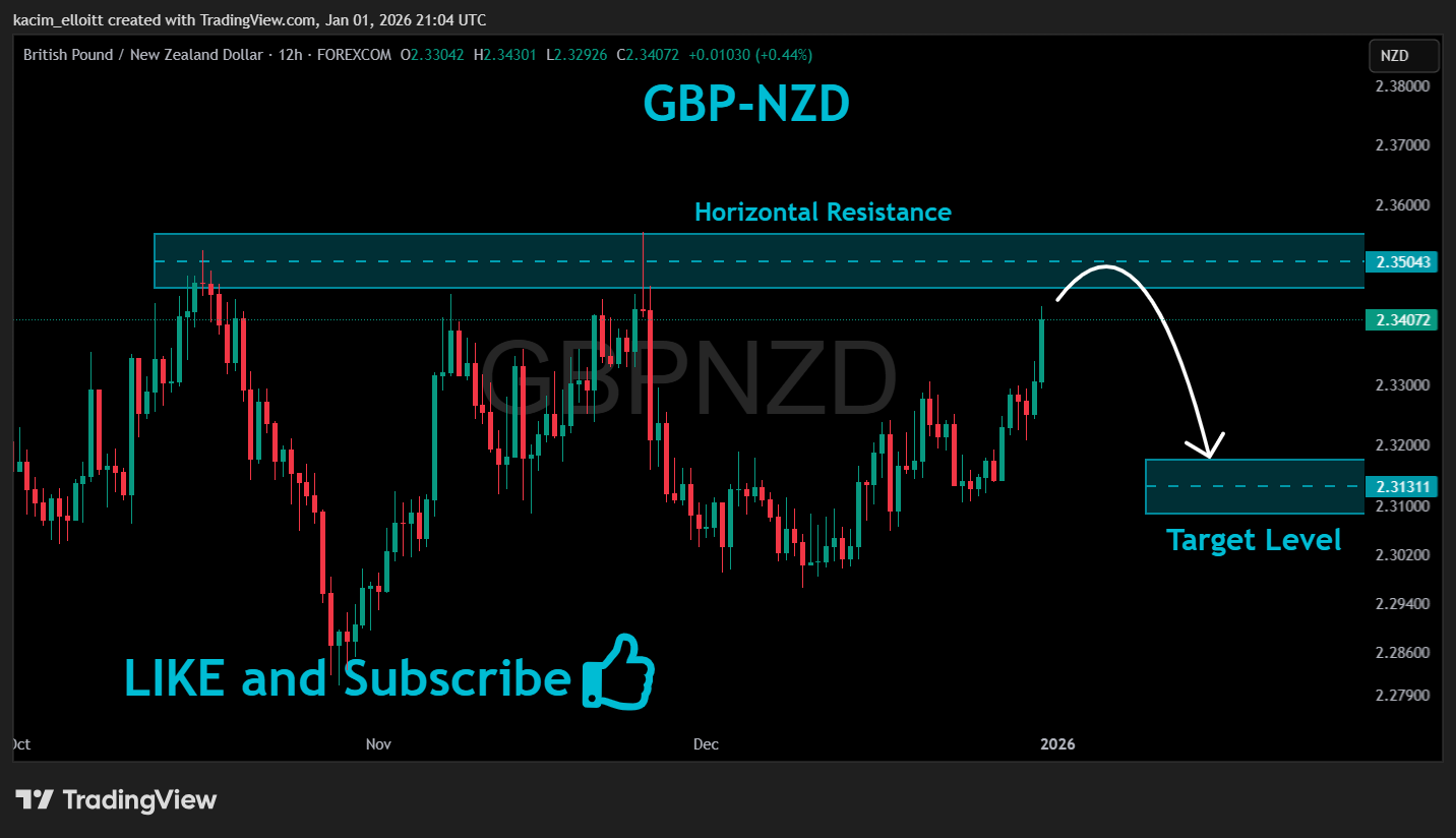 FOREXCOM:GBPNZD Chart Image by kacim_elloitt