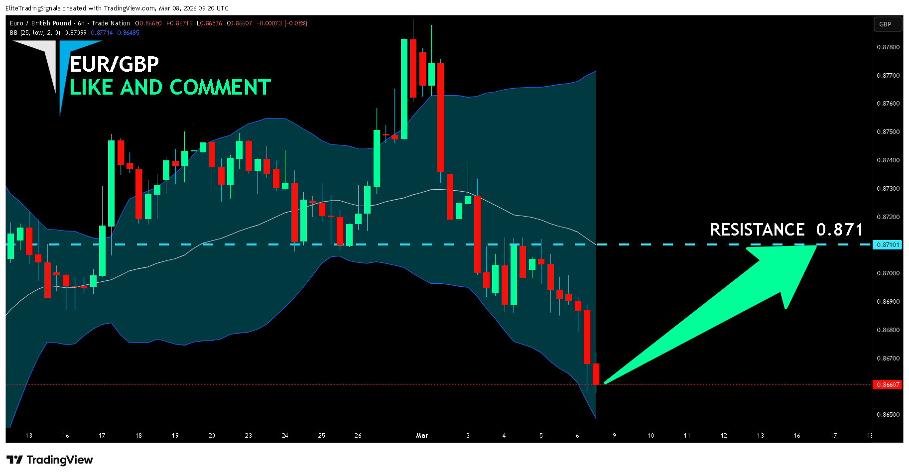 TRADENATION:EURGBP Chart Image by EliteTradingSignals