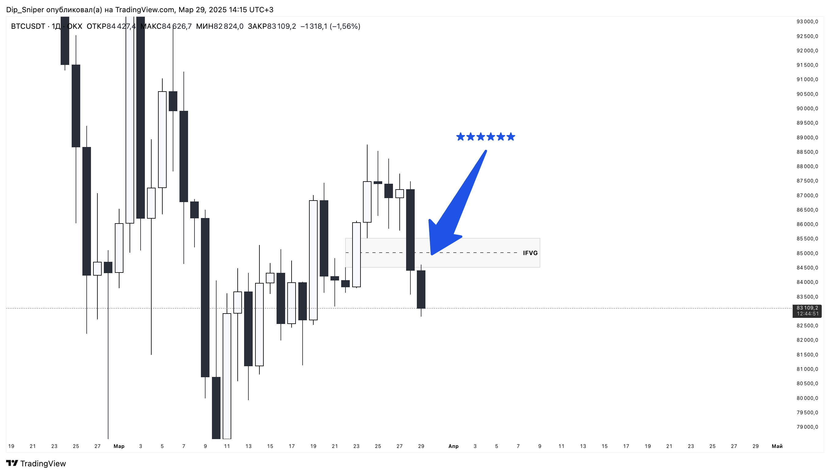 OKX:BTCUSDT Chart Image by AlgoExit