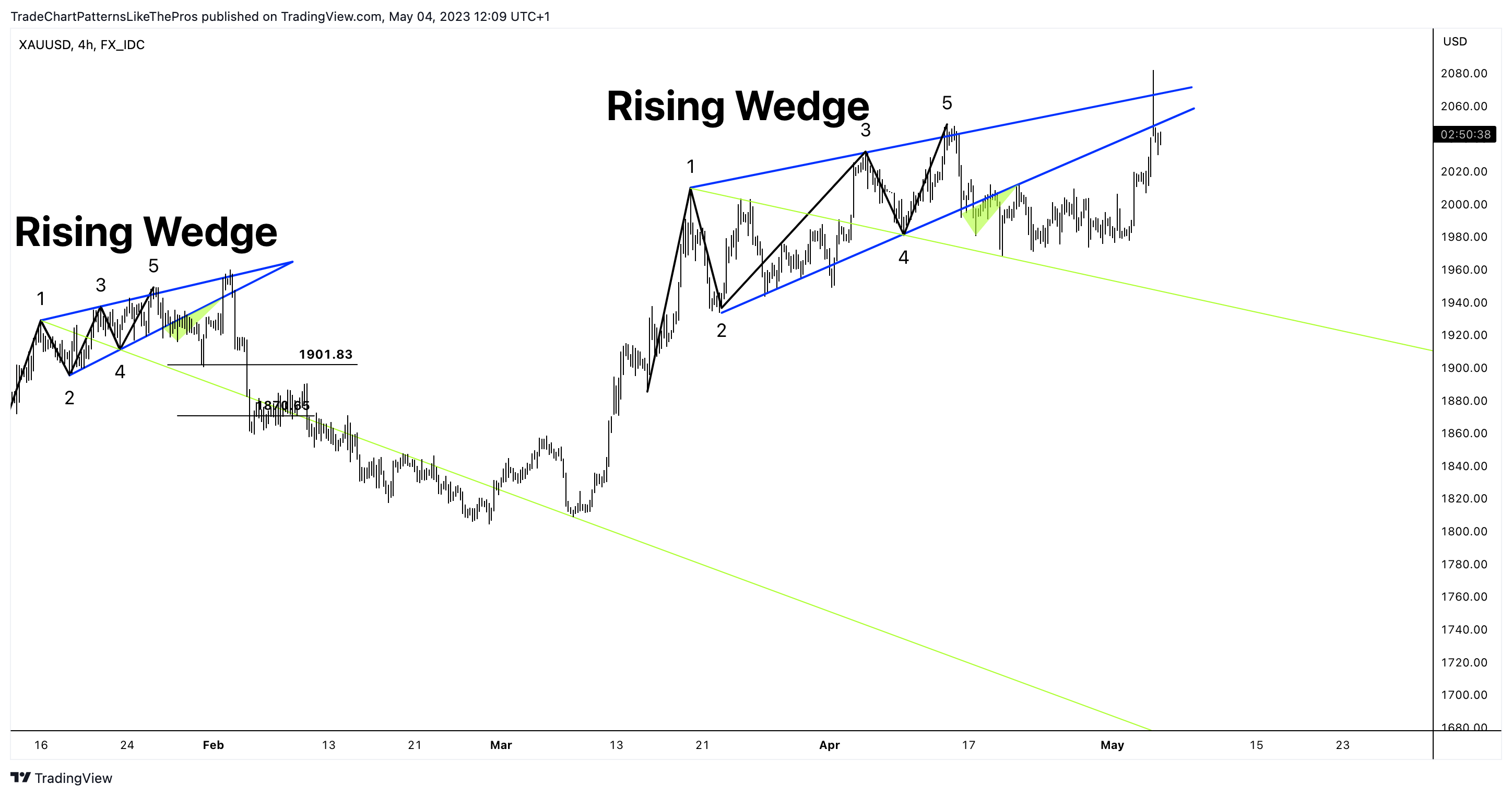 FX_IDC:XAUUSD ภาพชาร์ต โดย TradeChartPatternsLikeThePros