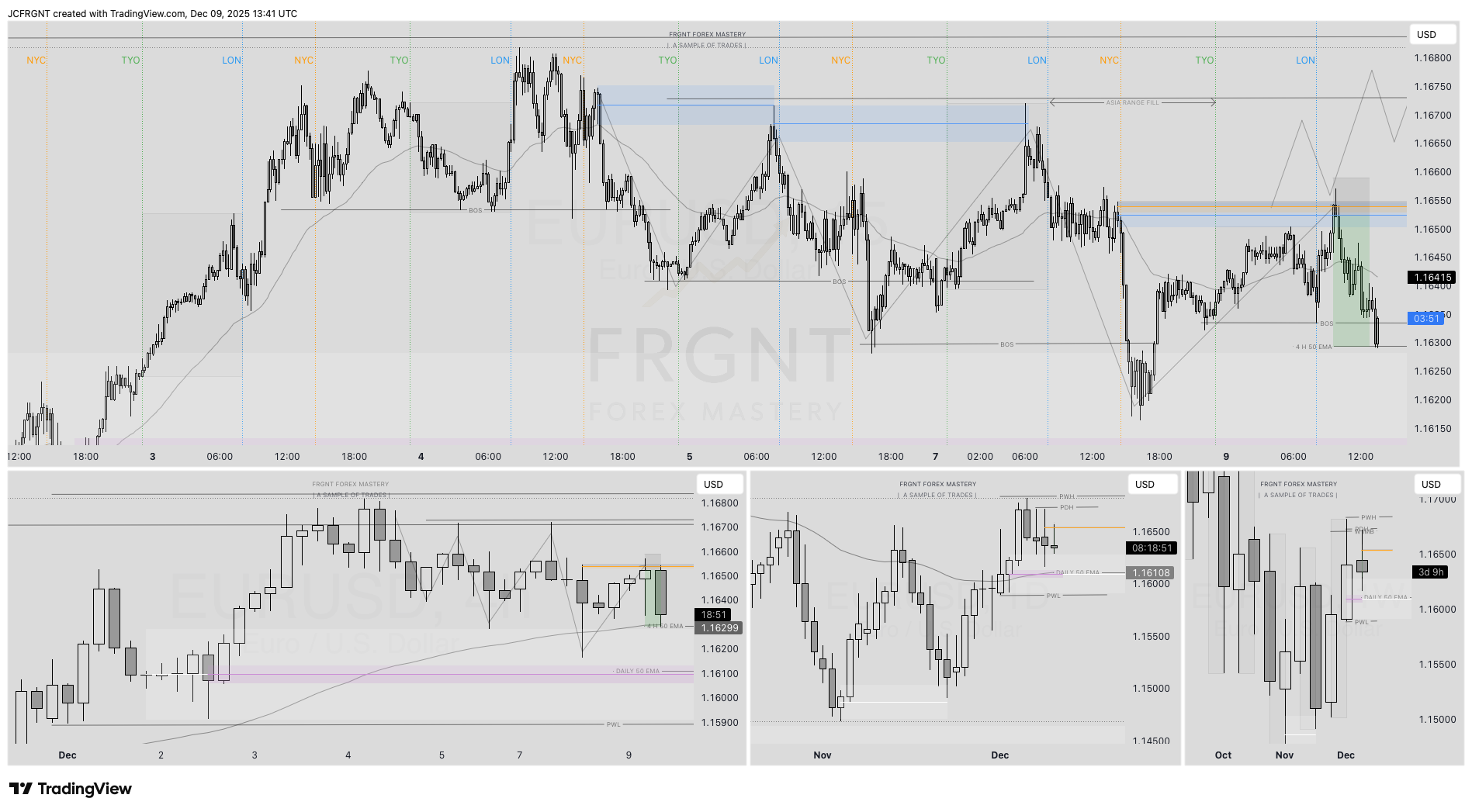 FX:EURUSD Chart Image by JCFRGNT