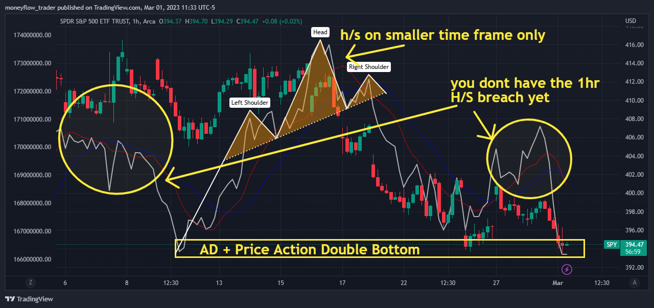 AMEX:SPY Chart Image by moneyflow_trader