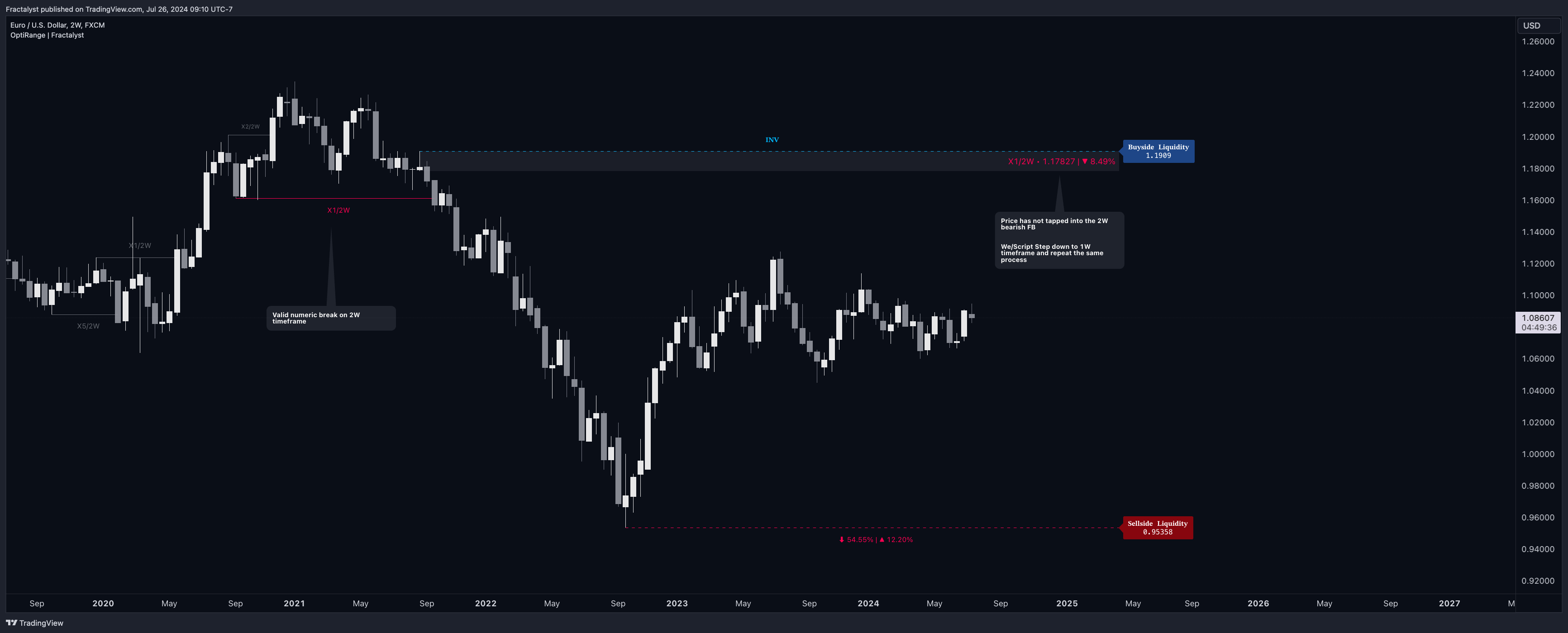 FX:EURUSD Obraz wykresu od Fractalyst