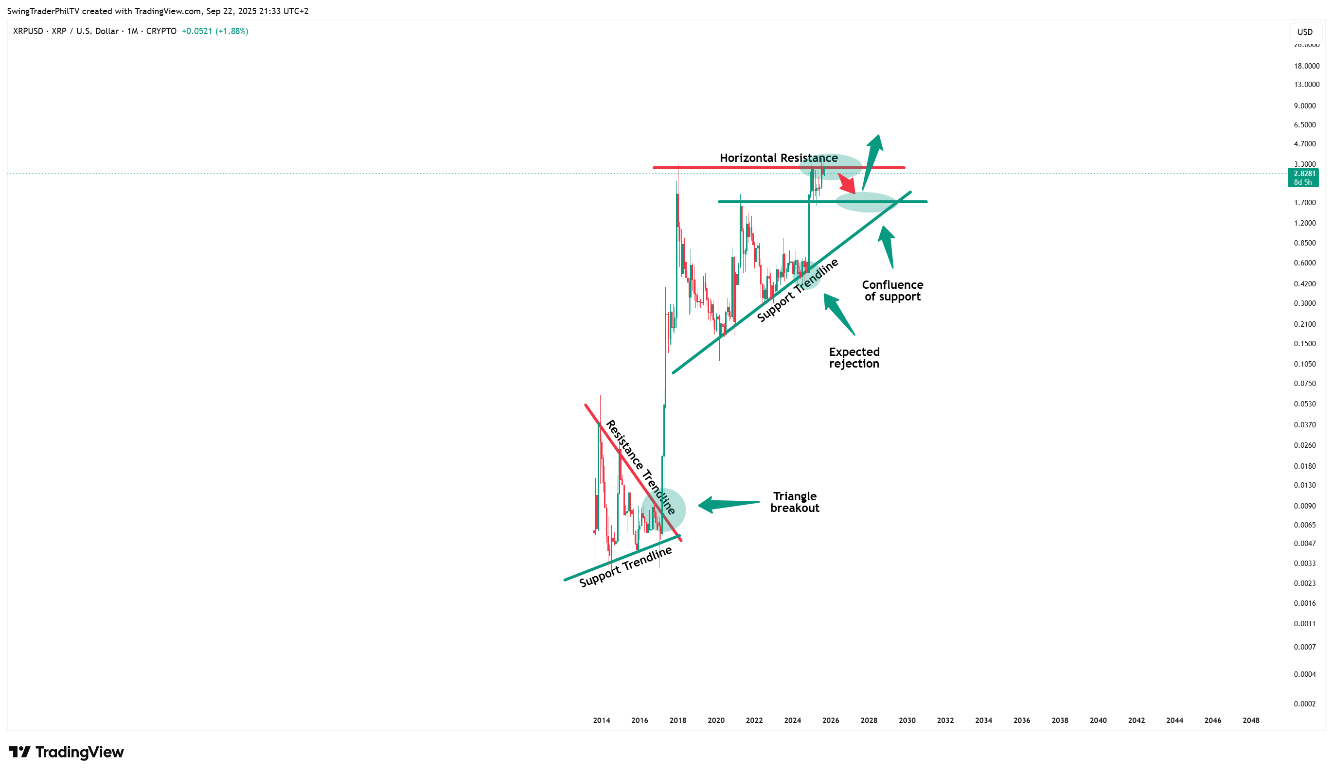 CRYPTO:XRPUSD Gambar chart oleh TheTraderPhil