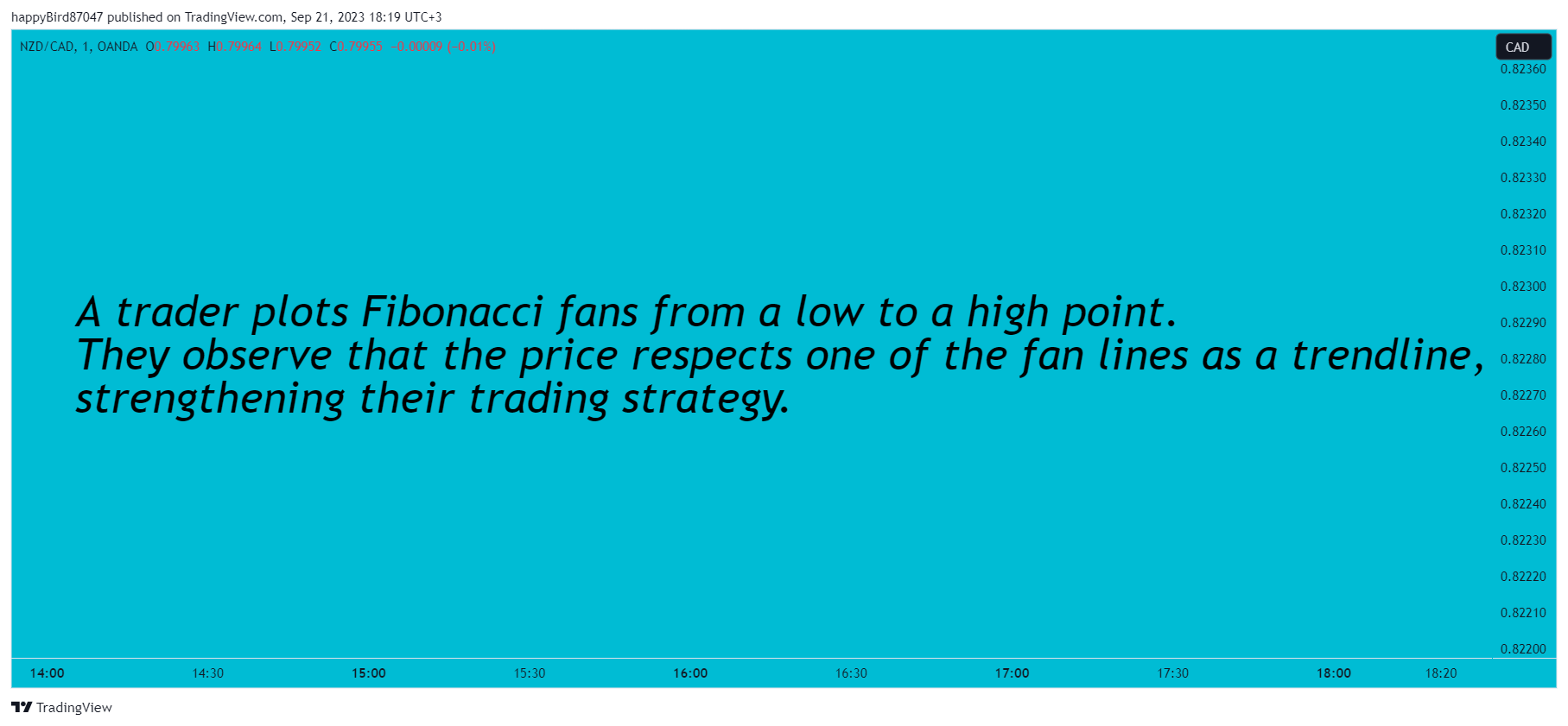 OANDA:NZDCAD Immagine del grafico by happyBird87047