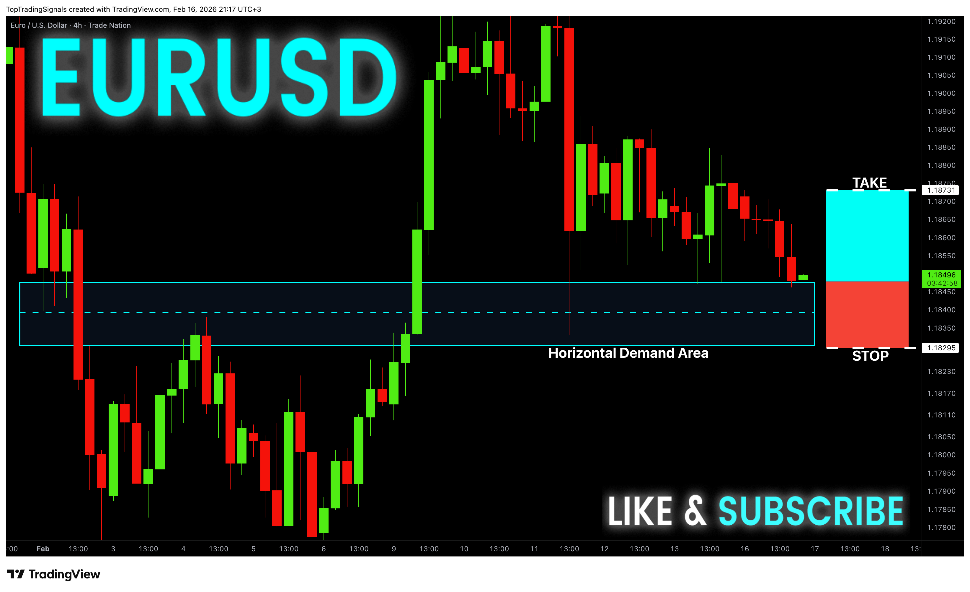 TRADENATION:EURUSD Chart Image by TopTradingSignals